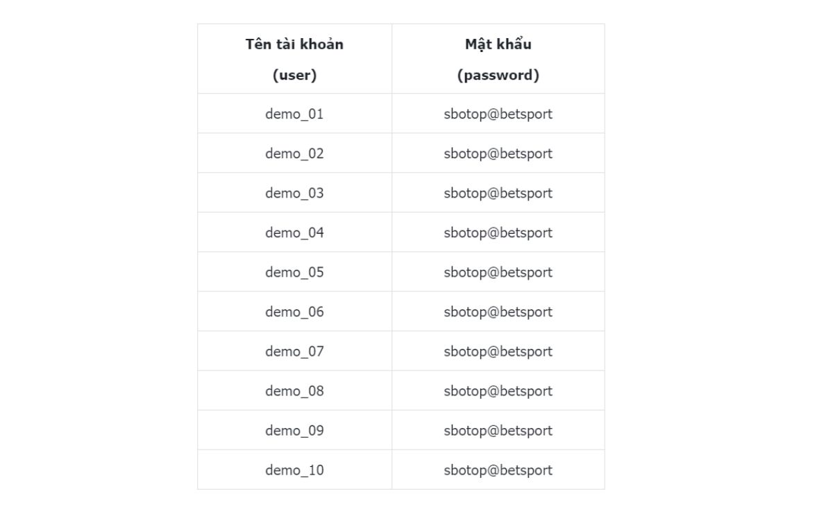 Danh sách tài khoản dùng thử SBOTOP